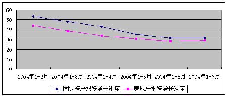 建设部报告：怎样认识当前房地产市场形势(全文)